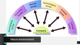 31
Macro environment
 