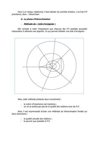 Face à un réseau relationnel, il faut déceler les priorités d’action, c-à-d les P.P
prioritaires, donc : Hiérarchiser.

          d- La phase d’hiérarchisation

          -   Méthode de « toile d’araignée »

        Elle consiste à noter l’importance que chacune des P.P possède pouraider
l’association à atteindre ses objectifs. Ce qui permet d’établir une toile d’arraignée :




                                                    1 2      3                4




       Mais, cette méthode présente deux incovénients :

          -   la notion d’importance est imprécise ;
          -   on ne se préoccupe pas de la qualité des relations avec les P.P.

      Ainsi, il est recommandé d’uiiser une mléthode de hiérarchisation fondée sur
deux dimensions :

          -   la qualité actuelle des relations ;
          -   le pouvoir que posséde la P.P.
 