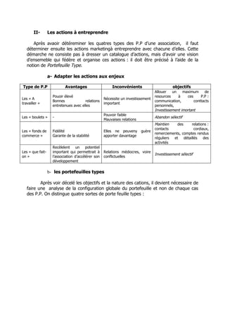 II-        Les actions à entreprendre

      Après avaoir détéreminer les quatres types des P.P d’une association, il faut
   déterminer ensuite les actions marketingà entreprendre avec chacune d’elles. Cette
   démarche ne consiste pas à dresser un catalogue d’actions, mais d’avoir une vision
   d’ensemeble qui fédère et organise ces actions : il doit être précisé à l’aide de la
   notion de Portefeuille Type.

                  a- Adapter les actions aux enjeux

Type de P.P                Avantages                     Inconvénients                      objectifs
                                                                                  Allouer   un    maximum      de
                    Pouoir élevé                                                  resources    à     ces     P.P :
Les « A                                             Nécessite un investissement
                    Bonnes             relations                                  communication,         conttacts
travailler »                                        important
                    entretenues avec elles                                        personnels,
                                                                                  Investissement imortant
                                                    Pouvoir faible
Les « boulets »     -                                                             Abandon sélectif
                                                    Mauvaises relations
                                                                                  Maintien    des     relations :
                                                                                  contacts             cordiaux,
Les « fonds de      Fidélité                        Elles ne peuveny      guère
                                                                                  remerciements, comptes rendus
commerce »          Garante de la stabilité         apporter davantage
                                                                                  réguliers et détaillés     des
                                                                                  activités
                    Recèlelent un potentiel
Les « que fait-     important qui permettrait à     Relations médiocres, voire
                                                                                  Investissement sélectif
on »                l’association d’accélérer son   conflictuelles
                    développement

                  b- les portefeuilles types

          Après voir décelé les objectifs et la nature des cations, il devient nécessaire de
   faire une analyse de la configuration globale du portefeuille et non de chaque cas
   des P.P. On distingue quatre sortes de porte feuille types :
 