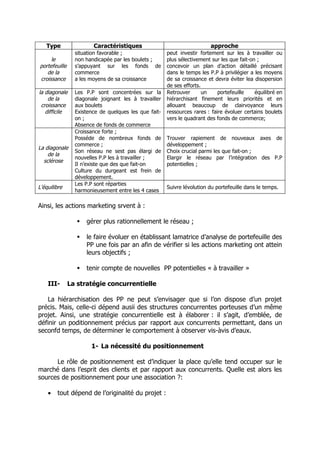 Type                 Caractéristiques                                  approche
                 situation favorable ;                 peut investir fortement sur les à travailler ou
     le          non handicapée par les boulets ;      plus sélectivement sur les que fait-on ;
portefeuille     s’appuyant sur les fonds de           concevoir un plan d’action détaillé précisant
   de la         commerce                              dans le temps les P.P à privilégier a les moyens
croissance       a les moyens de sa croissance         de sa croissance et devra éviter lea disopersion
                                                       de ses efforts.
la diagonale     Les P.P sont concentrées sur la       Retrouver       un    portefeuille    équilibré en
    de la        diagonale joignant les à travailler   hiérarchisant finement leurs priorités et en
 croissance      aux boulets                           allouant beaucoup de clairvoyance leurs
   difficile     Existence de quelques les que fait-   ressources rares : faire évoluer certains boulets
                 on ;                                  vers le quadrant des fonds de commerce;
                 Absence de fonds de commerce
                 Croissance forte ;
                 Posséde de nombreux fonds de          Trouver rapiement de nouveaux axes de
                 commerce ;                            développement ;
La diagonale
                 Son réseau ne sest pas élargi de      Choix crucial parmi les que fait-on ;
    de la
                 nouvelles P.P les à travailler ;      Elargir le réseau par l’intégration des P.P
  sclérose
                 Il n’existe que des que fait-on       potentielles ;
                 Culture du durgeant est frein de
                 développement.
                 Les P.P sont réparties
L’équilibre                                            Suivre lévolution du portefeuille dans le temps.
                 harmonieusement entre les 4 cases

Ainsi, les actions marketing srvent à :

                     gérer plus rationnellement le réseau ;

                     le faire évoluer en établissant lamatrice d’analyse de portefeuille des
                      PP une fois par an afin de vérifier si les actions marketing ont attein
                      leurs objectifs ;

                     tenir compte de nouvelles PP potentielles « à travailler »

    III-       La stratégie concurrentielle

   La hiérarchisation des PP ne peut s’envisager que si l’on dispose d’un projet
précis. Mais, celle-ci dépend ausii des structures concurrentes porteuses d’un même
projet. Ainsi, une stratégie concurrentielle est à élaborer : il s’agit, d’emblée, de
définir un poditionnement précius par rapport aux concurrents permettant, dans un
seconfd temps, de déterminer le comportement à observer vis-àvis d’eaux.

                       1- La nécessité du positionnement

      Le rôle de positionnement est d’indiquer la place qu’elle tend occuper sur le
marché dans l’esprit des clients et par rapport aux concurrents. Quelle est alors les
sources de positionnement pour une association ?:

    •   tout dépend de l’originalité du projet :
 