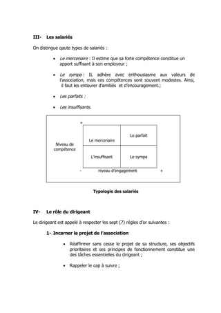 III-   Les salariés

On distingue qaute types de salariés :

          •   Le mercenaire : Il estime que sa forte compétence constitue un
              apport suffisant à son employeur ;

          •   Le sympa : IL adhère avec enthousiasme aux valeurs de
              l’association, mais ces compétences sont souvent modestes. Ainsi,
               il faut les entourer d’amitiés et d’encouragement.;

          •   Les parfaits :

          •   Les insuffisants.


                        +


                                                   Le parfait
                               Le mercenaire
           Niveau de
          compétence
                                L’insuffisant      Le sympa


                        -           niveau d’engagement           +




                                  Typologie des salariés




IV-    Le rôle du dirigeant

Le dirigeant est appelé à respecter les sept (7) régles d’or suivantes :

       1- Incarner le projet de l’association

               •   Réaffirmer sans cesse le projet de sa structure, ses objectifs
                   prioritaires et ses principes de fonctionnement constitue une
                   des tâches essentielles du dirigeant ;

               •   Rappeler le cap à suivre ;
 