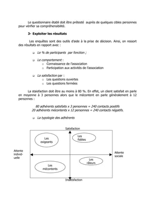 Le questionnaire établi doit être prétesté auprès de quelques cibles personnes
    pour vérifier sa compréhensibilité.

           3- Exploiter les résultats

           Les enquêtes sont des outils d’aide à la prise de décision. Ainsi, on ressort
    des résultats en rapport avec :

                 Le % de participants par fonction ;

                 Le comportement :
                     o Connaissance de l’association
                     o Participation aux activités de l’association

                 La satisfaction par :
                     o Les questions ouvertes
                     o Les questions fermées

          La staisfaction doit être au moins à 80 %. En effet, un client satisfait en parle
    en moyenne à 3 personnes alors que le mécontent en parle généralement à 12
    personnes :

               80 adhérents satisfaits x 3 personnes = 240 contacts positifs
             20 adhérents mécontents x 12 personnes = 240 contacts négatifs.

                 La typologie des adhérents


                                      Satisfaction

                                                Les
                       Les                      fidèles
                    exigeants


Attente
                                                                          Attente
individ-
                                                                          sociale
uelle
                                                            Les
                                                          râleurs
                         Les
                      mécontents


                                      Insatisfaction
 