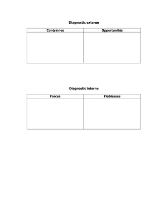 Diagnostic externe

Contraines                        Opportunités




             Diagnostic interne

 Forces                            Fiablesses
 