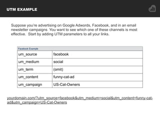 Suppose you’re advertising on Google Adwords, Facebook, and in an email
newsletter campaigns You want to see which one of ...
