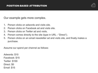 POSITION-BASED ATTRIBUTION
Our example gets more complex.
1. Person clicks on adwords and visits site.
2. Person clicks on...