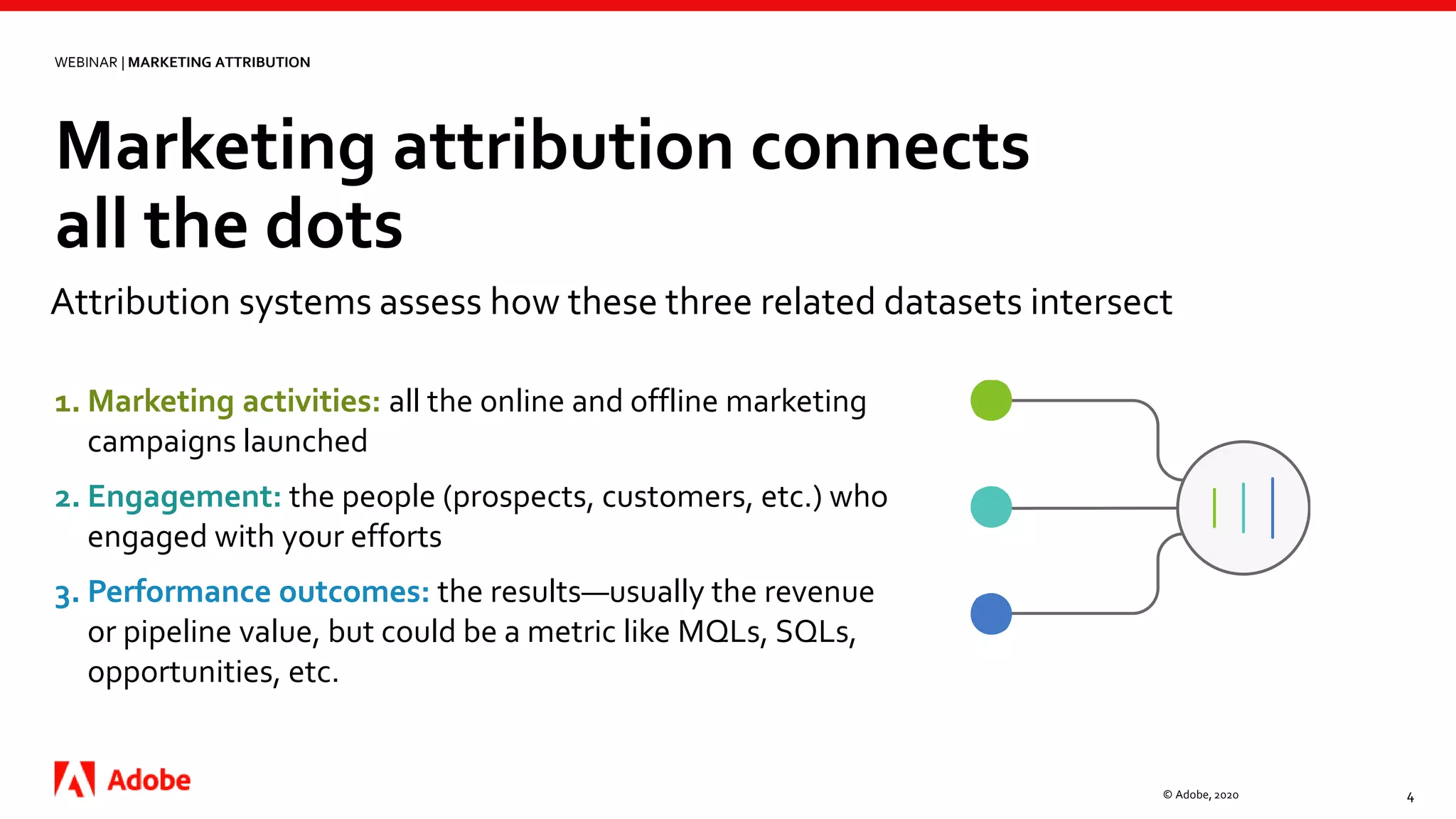 Marketing attribution connects
all the dots
© Adobe, 2020 4
1. Marketing activities: all the online and offline marketing
campaigns launched
2. Engagement: the people (prospects, customers, etc.) who
engaged with your efforts
3. Performance outcomes: the results—usually the revenue
or pipeline value, but could be a metric like MQLs, SQLs,
opportunities, etc.
WEBINAR | MARKETING ATTRIBUTION
Attribution systems assess how these three related datasets intersect
 