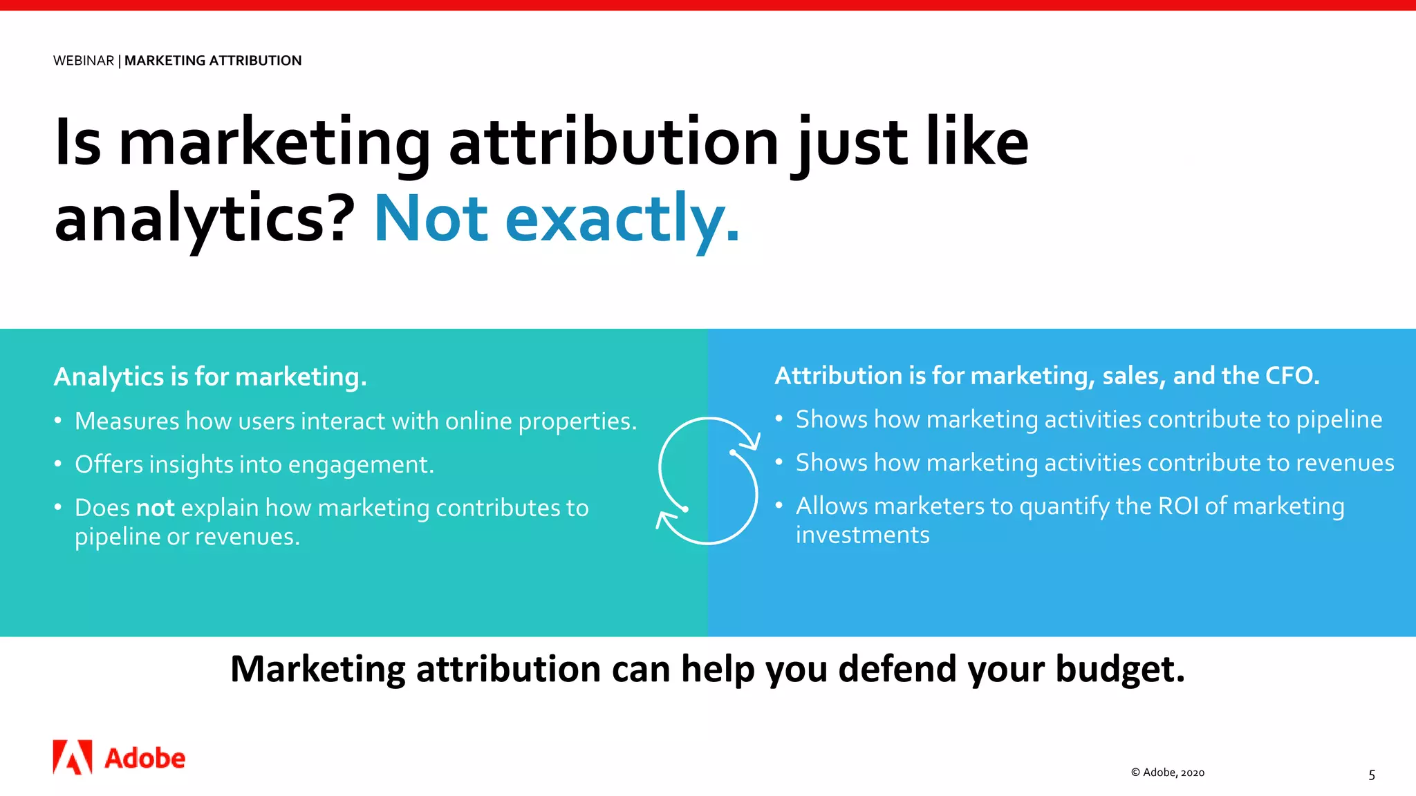 Is marketing attribution just like
analytics? Not exactly.
© Adobe, 2020 5
Attribution is for marketing, sales, and the CFO.
• Shows how marketing activities contribute to pipeline
• Shows how marketing activities contribute to revenues
• Allows marketers to quantify the ROI of marketing
investments
Analytics is for marketing.
• Measures how users interact with online properties.
• Offers insights into engagement.
• Does not explain how marketing contributes to
pipeline or revenues.
WEBINAR | MARKETING ATTRIBUTION
Marketing attribution can help you defend your budget.
 