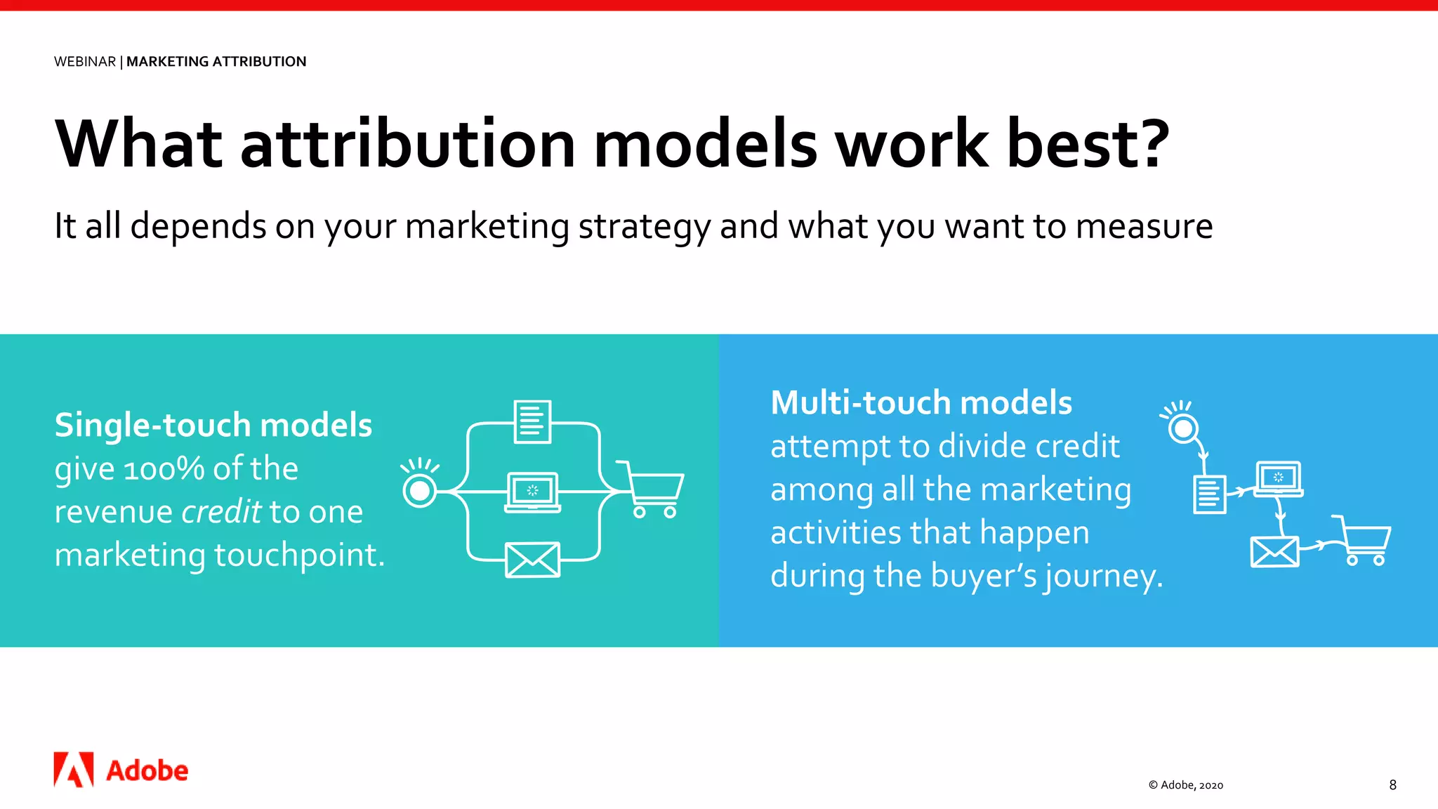 What attribution models work best?
© Adobe, 2020 8
Single-touch models
give 100% of the
revenue credit to one
marketing touchpoint.
Multi-touch models
attempt to divide credit
among all the marketing
activities that happen
during the buyer’s journey.
It all depends on your marketing strategy and what you want to measure
WEBINAR | MARKETING ATTRIBUTION
 