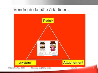 Vendre de la pâte à tartiner… Influence ?  