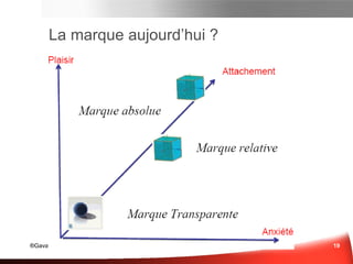 La marque aujourd’hui ?  Influence ?  « Le marketing de l’influence…. C’est le marketing du 20ème siècle en 2010… »,  A.Risbourg Sce :  www.chetochine.com 