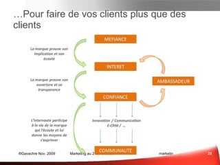 … Pour faire de vos clients plus que des clients Marketing des Idées 