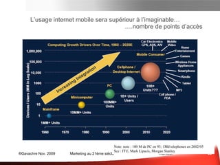 Le nombre d’Internautes mobiles est inimaginable…   ….nombre de points d’accès Note: note : 100 M de PC en 93; 1Md telephones en 2002/05 Sce : ITU, Mark Lipacis, Morgan Stanley Médias Sociaux et e-mail 