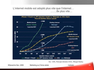 Et l’adoption de l’internet mobile est encore plus rapide…   ….8x plus vite que l’Internet… Sce : AOL, Netscape (données USA) , Morgan Stanley Médias Sociaux et e-mail 