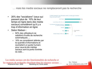 …  mais les media sociaux ne remplaceront pas la recherche 26% des "socializers" (ceux qui passent plus de  10% de leur temps en ligne dans des media sociaux) considèrent qu’il y a trop d’information en ligne Selon Nielsen : 82% des utilisateurs se satisfont d’outils de recherche automatiques….  18% se considèrent aliénés par la quantité d’informations et souhaitent un guide humain; pour ceux-là, les médias sociaux sont la porte d’entrée du web… Sce : Nielsen www.webpronews.com ,11/09 Les média sociaux ont des fonctionnalités de recherche et  les moteurs de recherche cherchent dans les réseaux sociaux … Médias Sociaux et e-mail 