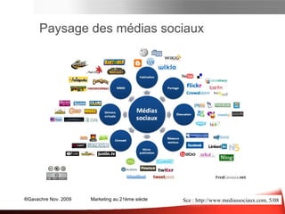 Sce :  www. fredcavazza . net, 4/09 Panorama des média sociaux  