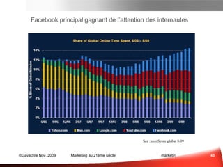 De nouvelles plate formes de distribution/publication Sce: (1) comScore global  8/09; (2)YouTube; (3) comScore qSearch 8/09; (4) FaceBook; (5) estimation du nombre de tweets lors de la prise de fonction d’Obama en 1/09; (6) DemandMedia Panorama des média sociaux  