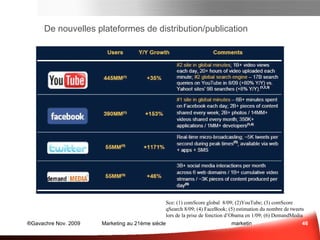 Quel type d’outils ? Sce : The CMO Survey.org 8/09 Panorama des média sociaux  