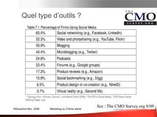 Les dépenses marketing vers les media sociaux  vont croître de 300% dans les 5 ans Les media sociaux représentent  3,5%  des dépenses marketing… Ils représenteront  6,1%  dans 12 mois… Et  13,7%  dans 5 ans Croissance la plus forte de la part consacrée aux méedia sociaux attendue dans les entreprises de Services aux consommateurs :  15,4%  de leur budget marketing dans 5 ans contre  2,9%  aujourd’hui Sce : The CMO Survey.org 8/09 Panorama des média sociaux  