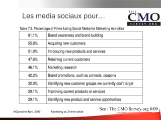 Introduction : le marketing au 20éme siècle SRM, le marketing au 21ème siècle Influence ...  ou Respect? Marketing des Idées Media Sociaux et e-mail  Panorama des média sociaux Un peu de Méthode  Les Questions à se Poser  Quelques Outils Et n'oubliez surtout pas... Conclusion Bibliographie Plan 