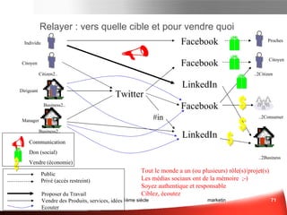 Twitter pour les nuls Sce : www.demainlaveille.fr Les Questions à se Poser 