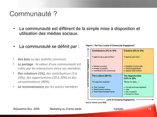 3) Comment se faire remarquer et accepter par la communauté?  Réagissez Manager Microblogs Communautés et réseaux professionnels Communautés et réseaux grand publics Business Consumer V Commencez à contribuer …  Commentez des billets de blog Retransmettez des microblogs Business2.. Blogs Les Questions à se Poser Public Privé (accès restreint) S’abonner à des flux d’informations Contribuer (pour vendre) Écouter, Observer 