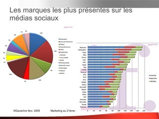 Quel impact sur les organisations et les métiers de la Relation Client?  Avec l'arrivée du « Social CRM », les interactions avec les clients et le public deviennent plus transparentes et plus « universelles ». En conséquence,il y aura  convergence des   4   fonctions   en relation avec les clients  (PublicRelations, Marketing, Service et Ventes) et organisation des entreprises en fonction de  pôles d'expertises  : Vision/leadership/réflexion Expertise technique Gestion des Relations Transactions Les fonctions Ventes, PR, marketing ne disparaîtront pas totalement, mais ces rôles évolueront vers de la coordination et de la gestion de projets. Ils deviendront des porte-voix plutôt que les originateurs des messages... Les Questions à se Poser Sce : www.socialtext.com, 4/09 www.destinationcrmblog.com, 6/09 
