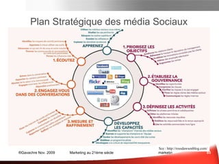 Lecteur de flux RSS : Google Reader S’abonner à de multiples sources d’information Sites web Blogs Forums Actus twitts Échanges communautaires tout ce qui est diffusé via  RSS Archiver et consulter des flux RSS  Partager les articles pertinents Veiller, Surveiller 