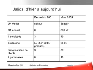 Moteurs de recherche… Google La référence pour la recherche générique à base de mots-clés Veiller, Surveiller Nous sommes tous différents… Google : 1 logo, 1 associé, plan accès Un exemple : recherche des images Jalios…. Bing : 2 associés, 2 reférences clients carte satellite d’accès Testez Bing, Yahoo et Google à l’aveugle :  blindsearch.fejus.com 