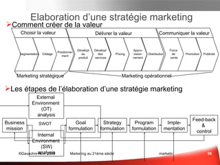 Bloguer Contenu: Billets (ou articles) de blogs : texte + liens + images Commentaires Tags (mots-clés) Outils Blogger (PC) BlogPress (mobile) Contribuer 