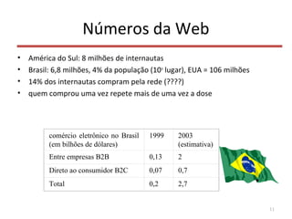 Números da Web
• América do Sul: 8 milhões de internautas
• Brasil: 6,8 milhões, 4% da população (10o
lugar), EUA = 106 milhões
• 14% dos internautas compram pela rede (????)
• quem comprou uma vez repete mais de uma vez a dose
11
comércio eletrônico no Brasil
(em bilhões de dólares)
1999 2003
(estimativa)
Entre empresas B2B 0,13 2
Direto ao consumidor B2C 0,07 0,7
Total 0,2 2,7
 