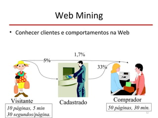 Web Mining
• Conhecer clientes e comportamentos na Web
32
Visitante Cadastrado Comprador
5%
33%
1,7%
50 páginas, 30 min.10 páginas, 5 min
30 segundos/página.
 