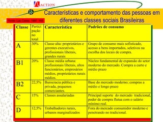 Características e comportamento das pessoas em
diferentes classes sociais Brasileiras
Classe Partici
pação
no
total
Caract...