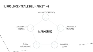 IL RUOLO CENTRALE DEL MARKETING
 