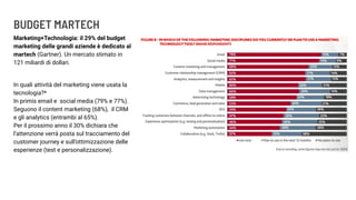 BUDGET MARTECH
Marketing+Technologia: il 29% del budget
marketing delle grandi aziende è dedicato al
martech (Gartner). Un mercato stimato in
121 miliardi di dollari.
In quali attività del marketing viene usata la
tecnologia?*
In primis email e social media (79% e 77%).
Seguono il content marketing (68%), il CRM
e gli analytics (entrambi al 65%).
Per il prossimo anno il 30% dichiara che
l’attenzione verrà posta sul tracciamento del
customer journey e sull’ottimizzazione delle
esperienze (test e personalizzazione).
 