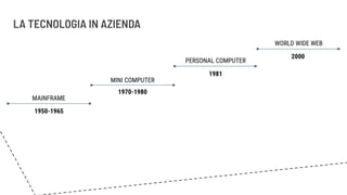 LA TECNOLOGIA IN AZIENDA
 