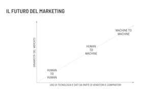 IL FUTURO DEL MARKETING
 