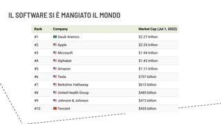 IL SOFTWARE SI È MANGIATO IL MONDO
 
