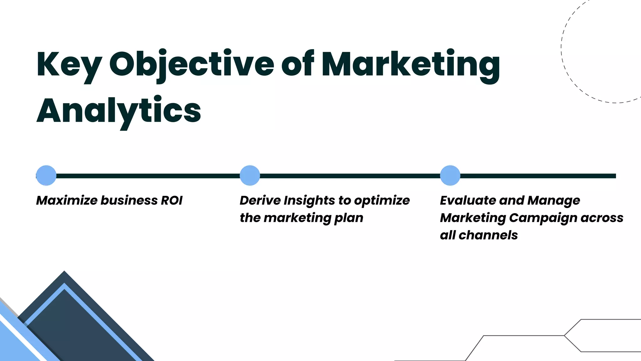 Key Objective of Marketing
Analytics
Maximize business ROI Derive Insights to optimize
the marketing plan
Evaluate and Manage
Marketing Campaign across
all channels
 