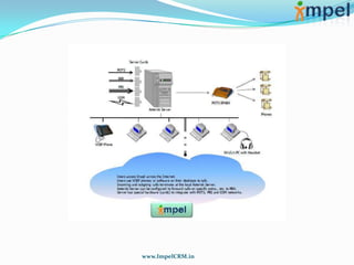 www.ImpelCRM.in