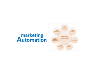 marketing

Automation

 