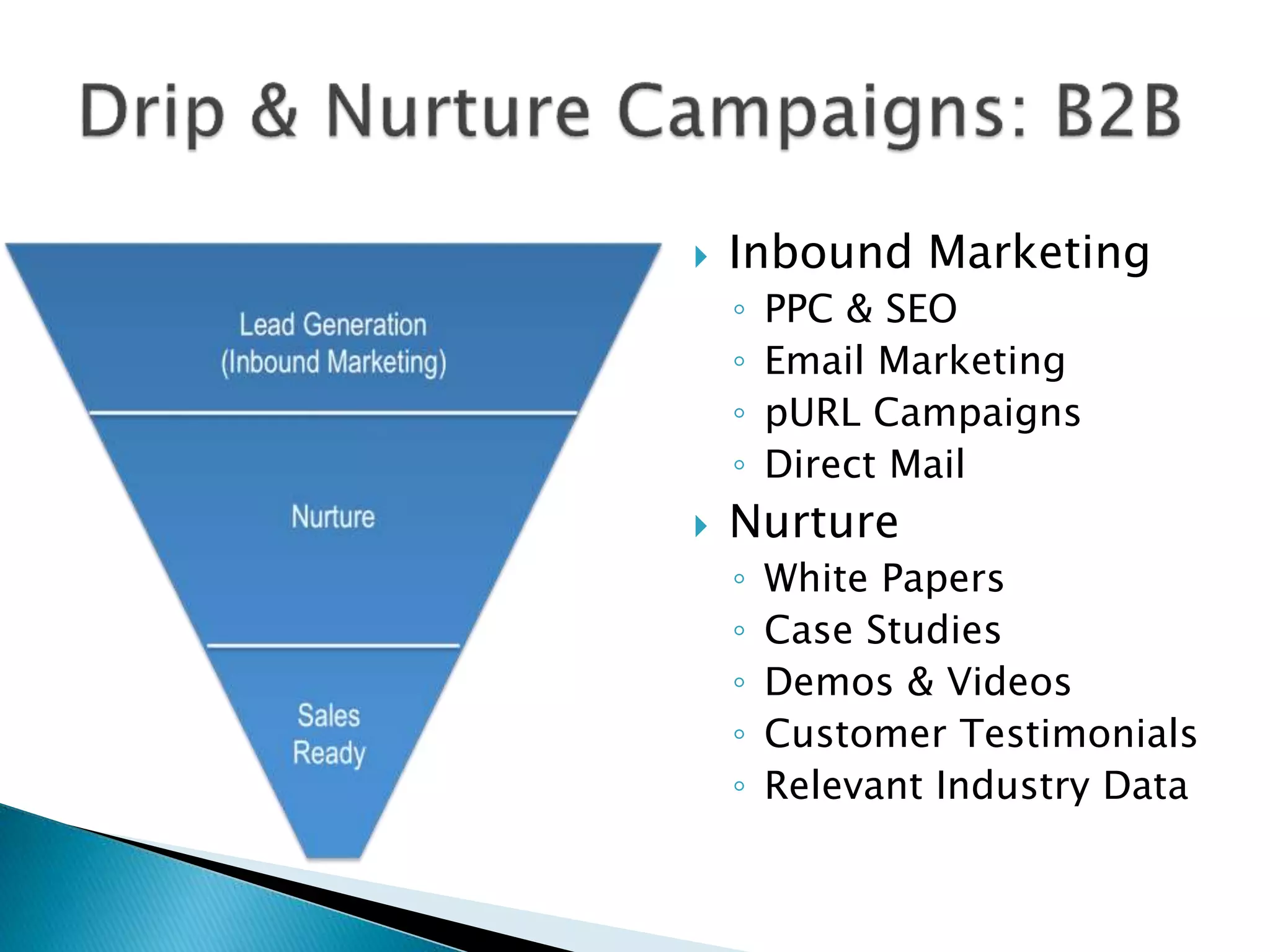  Inbound Marketing
◦ PPC & SEO
◦ Email Marketing
◦ pURL Campaigns
◦ Direct Mail
 Nurture
◦ White Papers
◦ Case Studies
◦ Demos & Videos
◦ Customer Testimonials
◦ Relevant Industry Data
 