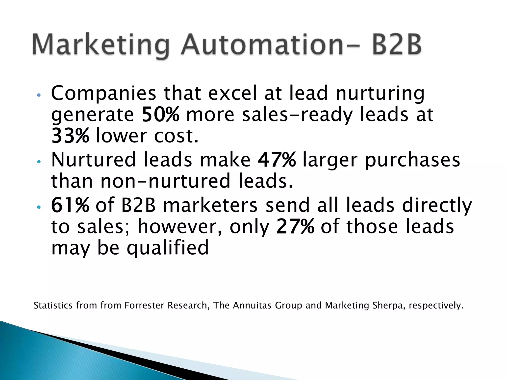 • Companies that excel at lead nurturing
generate 50% more sales-ready leads at
33% lower cost.
• Nurtured leads make 47% larger purchases
than non-nurtured leads.
• 61% of B2B marketers send all leads directly
to sales; however, only 27% of those leads
may be qualified
Statistics from from Forrester Research, The Annuitas Group and Marketing Sherpa, respectively.
 