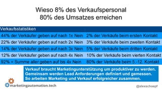 @alexschoepf@alexschoepf
Wieso 8% des Verkaufspersonal
80% des Umsatzes erreichen
Verkauf braucht Marketingunterstützung u...
