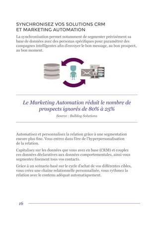 16
SYNCHRONISEZ VOS SOLUTIONS CRM
ET MARKETING AUTOMATION
La synchronisation permet notamment de segmenter précisément sa
base de données avec des personas spécifiques pour paramétrer des
campagnes intelligentes afin d’envoyer le bon message, au bon prospect,
au bon moment.
Automatisez et personnalisez la relation grâce à une segmentation
encore plus fine. Vous entrez dans l’ère de l’hyperpersonalisation
de la relation.
Capitalisez sur les données que vous avez en base (CRM) et couplez
ces données déclaratives aux données comportementales, ainsi vous
segmentez finement tous vos contacts.
Grâce à un scénario basé sur le cycle d’achat de vos différentes cibles,
vous créez une chaîne relationnelle personnalisée, vous rythmez la
relation avec le contenu adéquat automatiquement.
Le Marketing Automation réduit le nombre de
prospects ignorés de 80% à 25%
Source : Bulldog Solutions
 