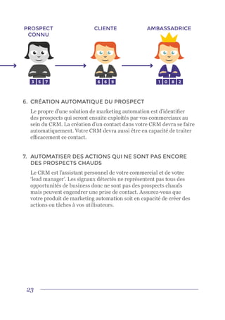23
6.	 CRÉATION AUTOMATIQUE DU PROSPECT
	 Le propre d’une solution de marketing automation est d’identifier
des prospects qui seront ensuite exploités par vos commerciaux au
sein du CRM. La création d’un contact dans votre CRM devra se faire
automatiquement. Votre CRM devra aussi être en capacité de traiter
efficacement ce contact.
7.	 AUTOMATISER DES ACTIONS QUI NE SONT PAS ENCORE
DES PROSPECTS CHAUDS
	 Le CRM est l’assistant personnel de votre commercial et de votre
‘lead manager’. Les signaux détectés ne représentent pas tous des
opportunités de business donc ne sont pas des prospects chauds
mais peuvent engendrer une prise de contact. Assurez-vous que
votre produit de marketing automation soit en capacité de créer des
actions ou tâches à vos utilisateurs.
PROSPECT
CONNU
CLIENTE AMBASSADRICE
3 5 7 6 6 9 1 0 8 2
 