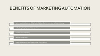 BENEFITS OF MARKETINGAUTOMATION
Taking repetitive tasks out of the hands of sales, allowing more time to focus on closing.
Better targeting of prospects and customers.
Smarter email marketing.
Reduces human error.
Lower operating cost which yields higher profit margins.
 