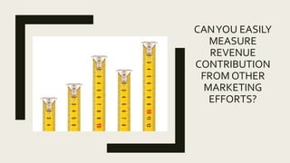 CANYOU EASILY
MEASURE
REVENUE
CONTRIBUTION
FROM OTHER
MARKETING
EFFORTS?
 