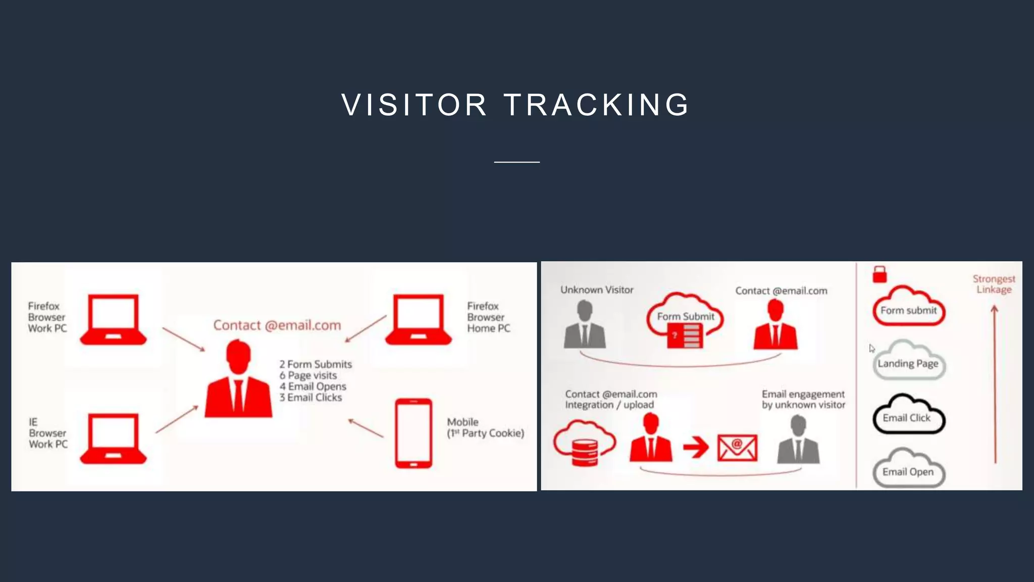 VISITOR TRACKING
 