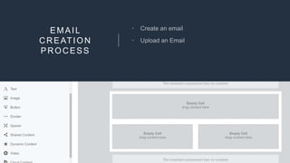 EMAIL
CREATION
PROCESS


 