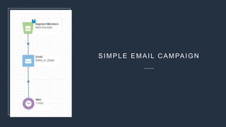 SIMPLE EMAIL CAMPAIGN
 